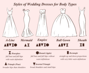 Which Wedding Dress Shapes Works for Your Figure? - Molto Bella